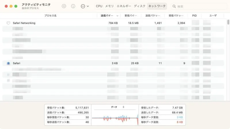 Mac→アクティビティモニタ