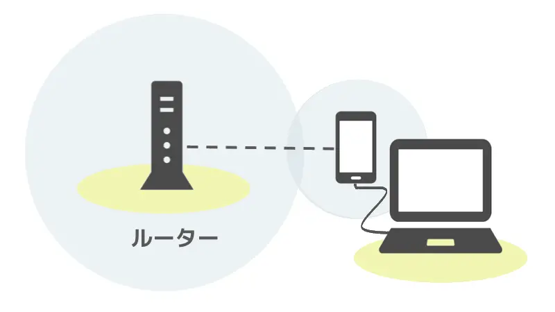 Androidスマホを「イーサネットコンバーター」として使う方法