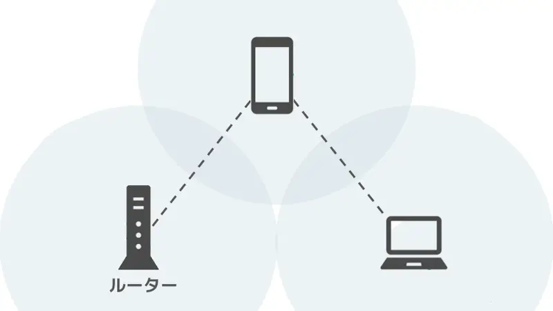 Androidスマホを「Wi-Fiの中継器」として使う