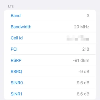 iPhone→FTM Dashboard