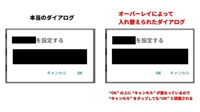 オーバーレイの例