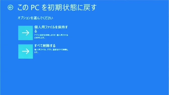 Windows 11→Windows RE→オプションの選択→トラブルシューティング→このPCを初期状態に戻す→すべて削除する