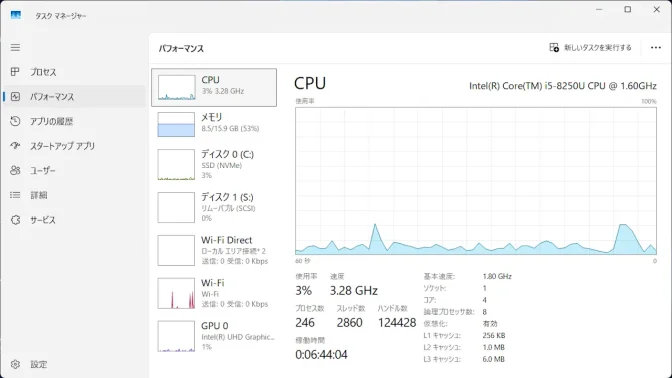 Windows 11→タスクマネージャー→パフォーマンス→CPU