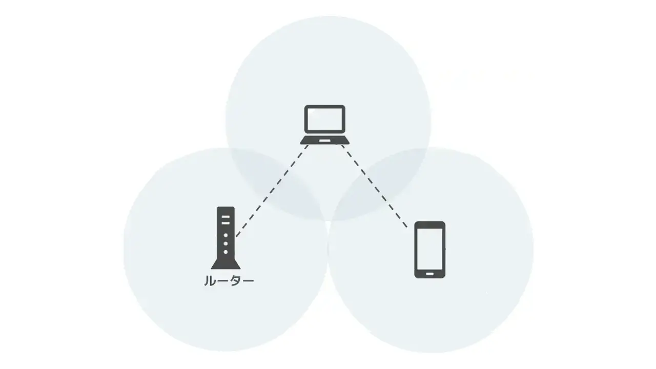 Windows 10で逆テザリングする方法