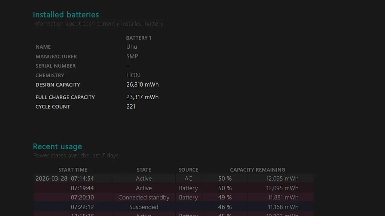Windows 11でバッテリーの「最大容量」「サイクル回数」を確認する方法