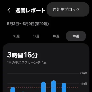 Galaxy→設定→デジタルウェルビーイングとペアレンタルコントロール→週間レポート→通知をブロック