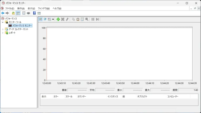 Windows 11→パフォーマンスモニター→パフォーマンス→モニターツール→パフォーマンスモニター