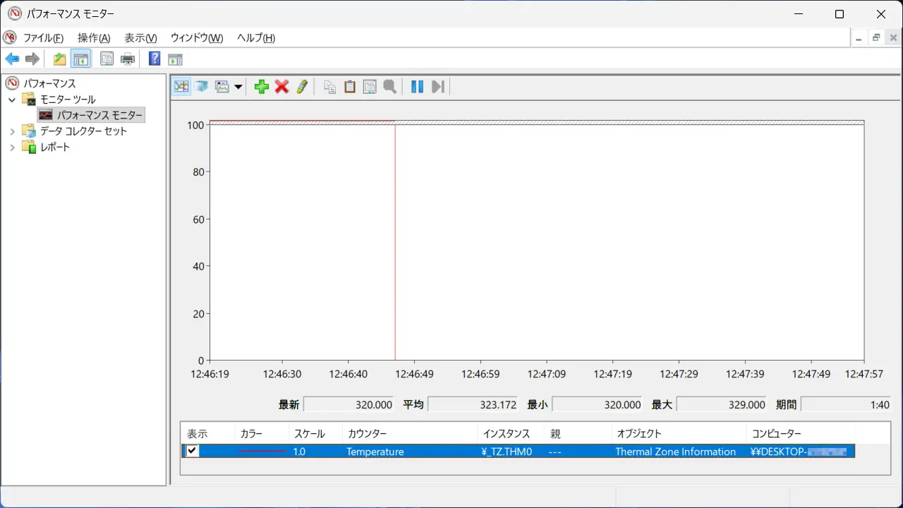 Windows 11でパソコンの温度を表示する方法