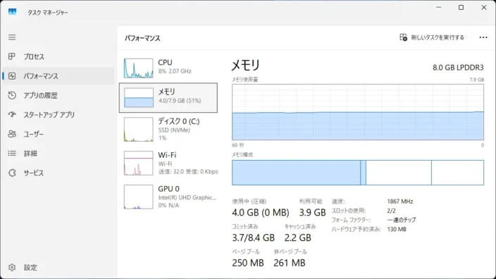Windows 11→タスクマネージャー→パフォーマンス→Surface Go 2